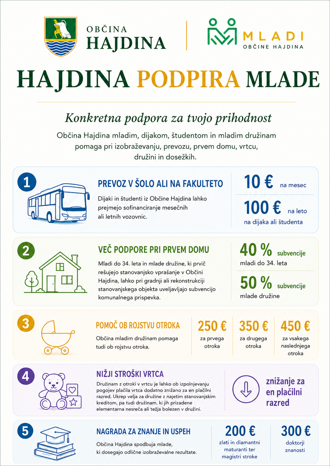 OH ukrepi za mlade